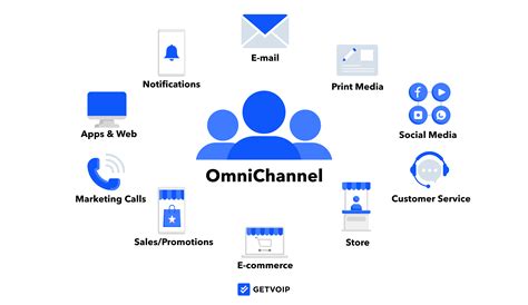 hermes clou center|Omnichannel Engagement platform .